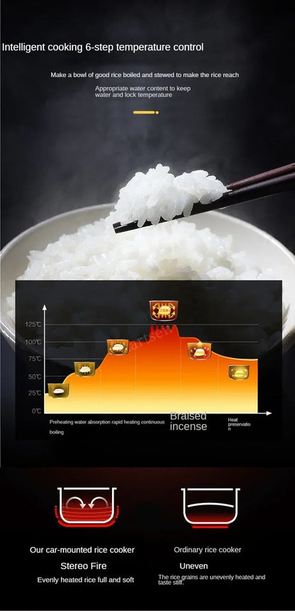 Grillio Portable Smart Rice Cooker